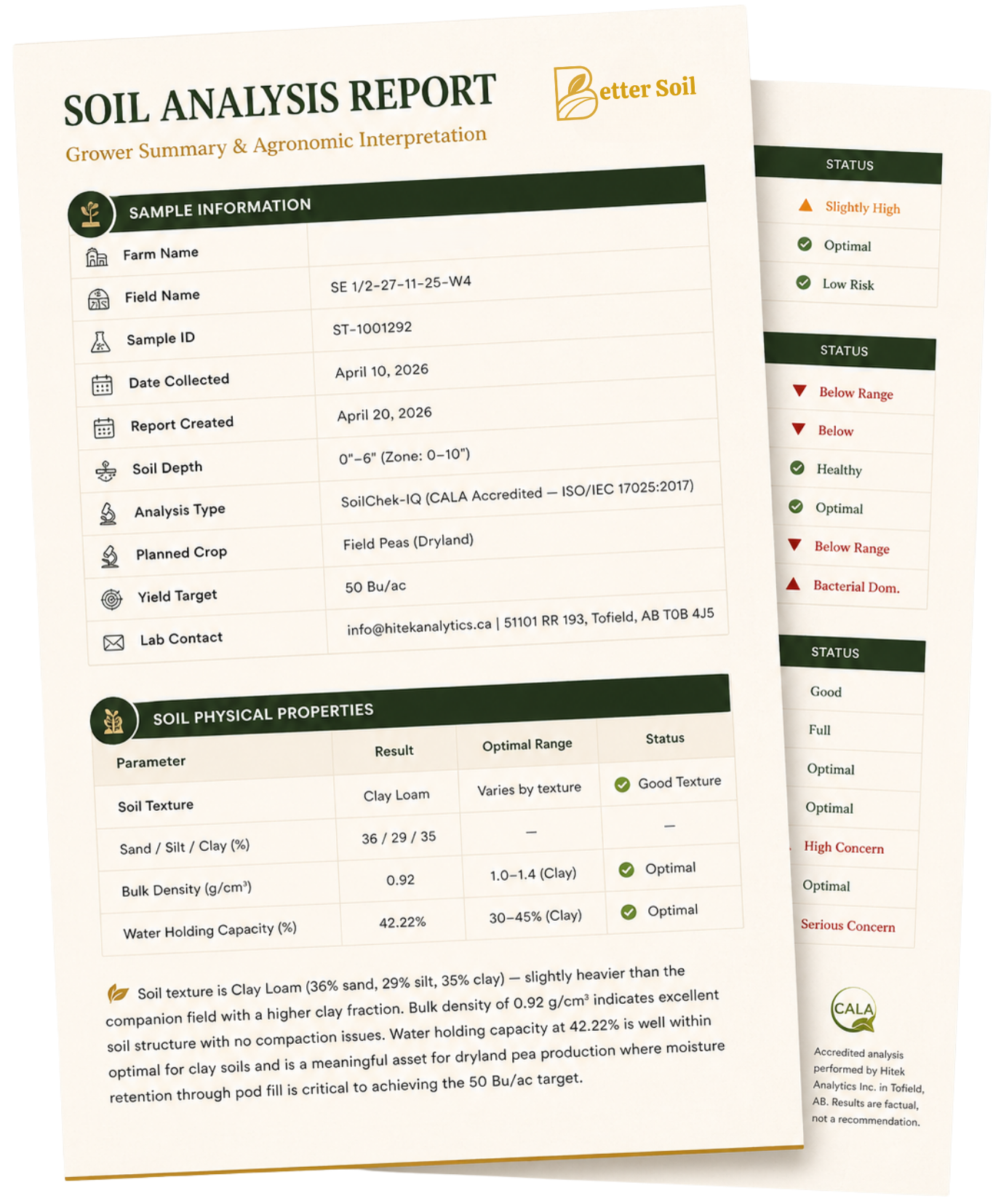 Example Better Soil report